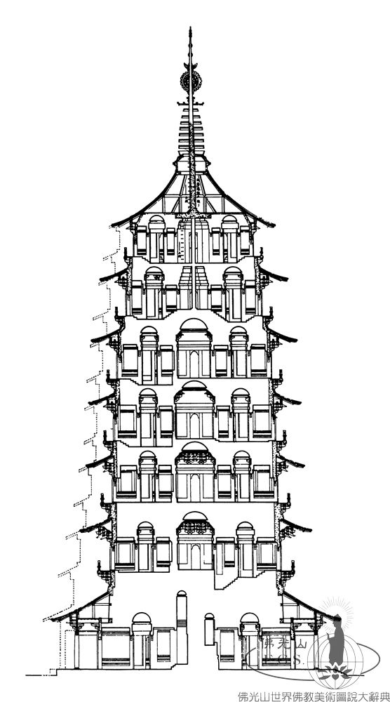 六和塔復原剖面圖