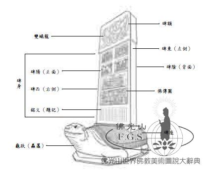 碑座